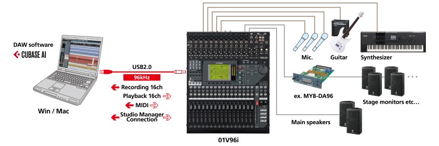 01V96i - Oversikt - Mixers - Produkter - Audio - Yamaha - Business