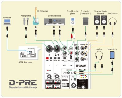 AG06 - AG06 - Interfaces - Synthesizere & Musikkproduksjonsverktøy 