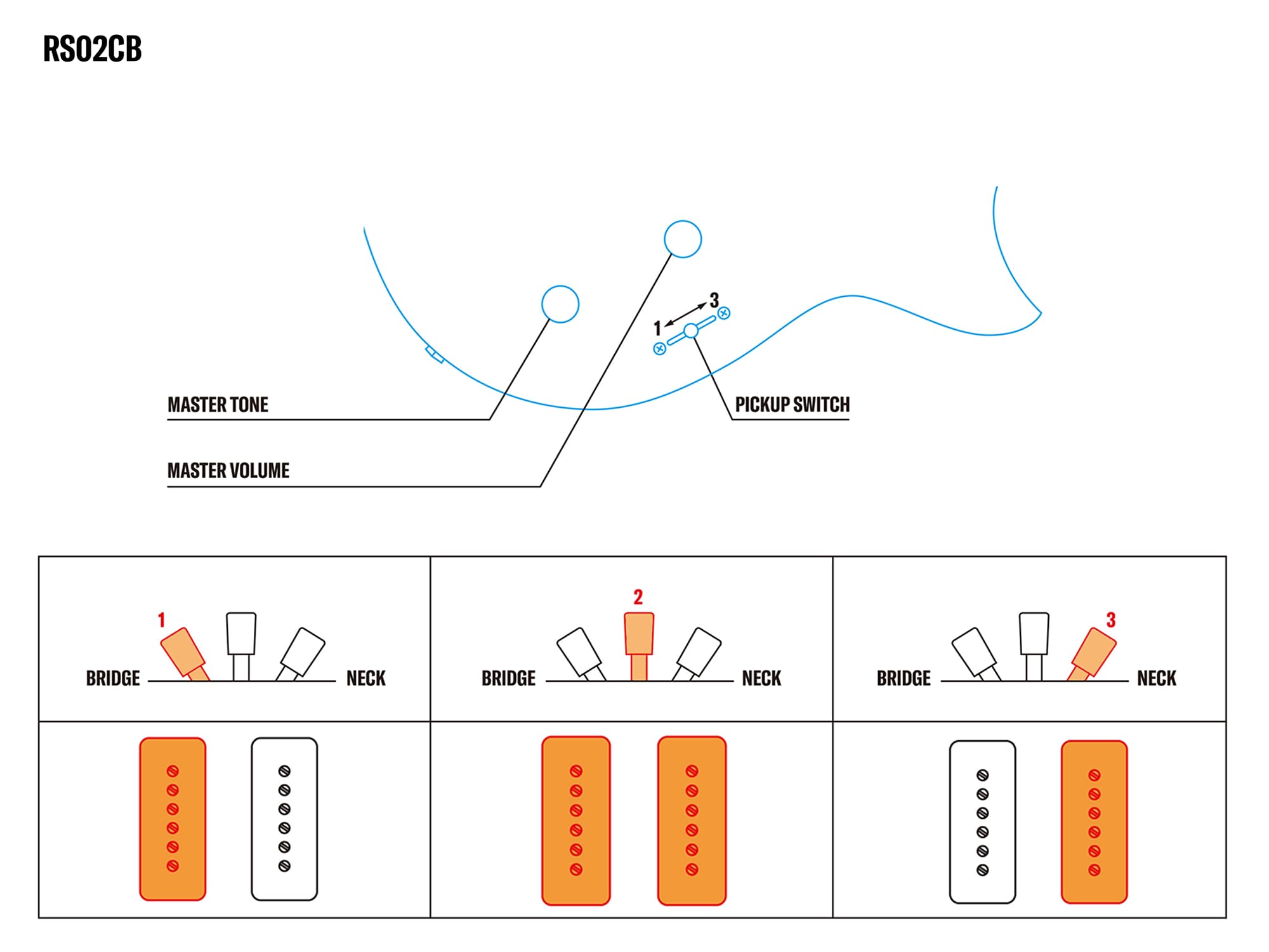 RS02CB-kontrollsystemer