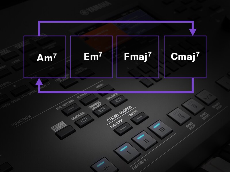 Illustrasjon av Chord Looper-funksjonen som looper en sekvens med akkorder på en PSR-SX620.