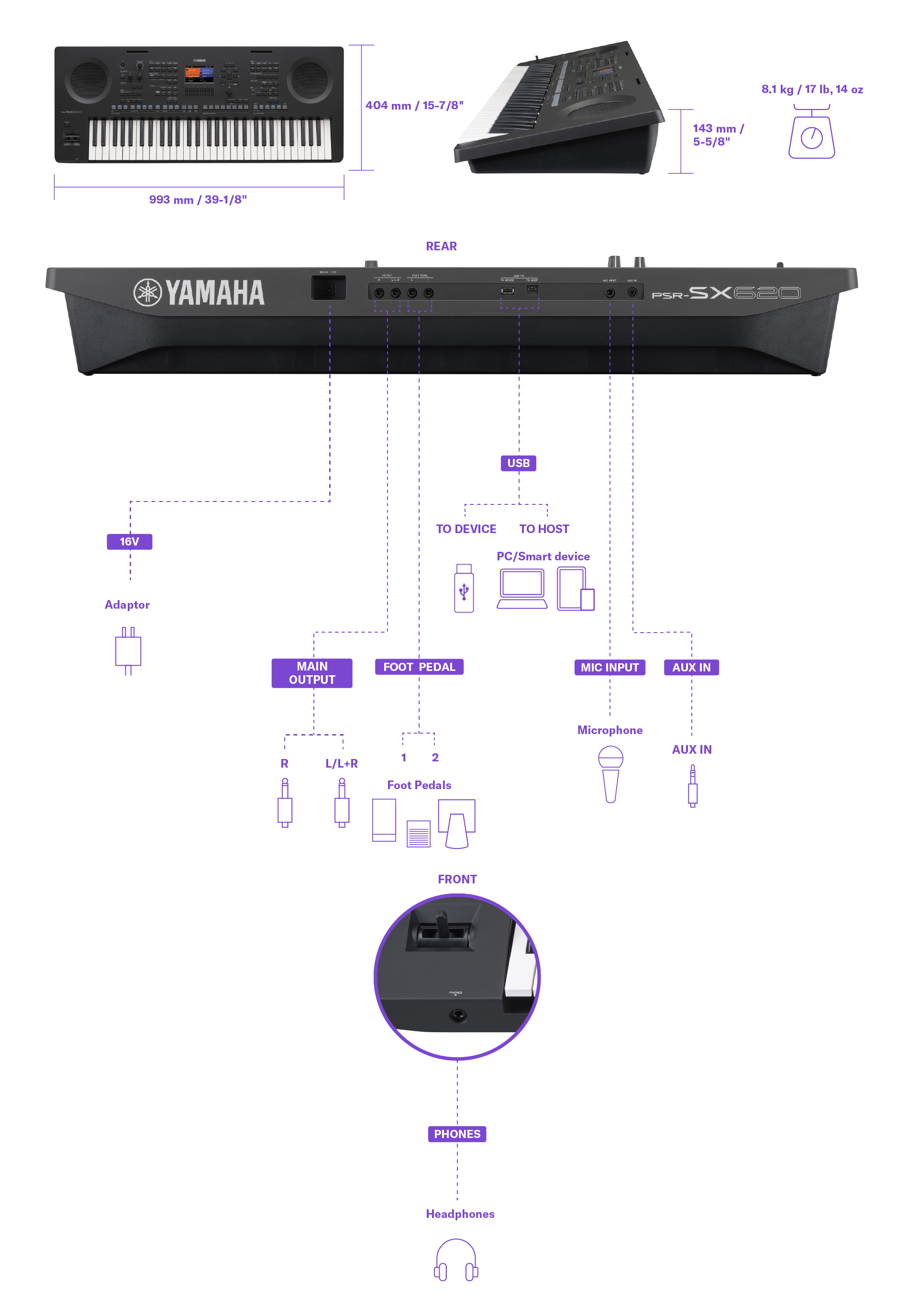 Diagram som viser dimensjoner, vekt og detaljer om tilkoblingsterminaler for Yamaha Arranger Workstation PSR-SX620. Den samme informasjonen finnes i spesifikasjonstabellen.