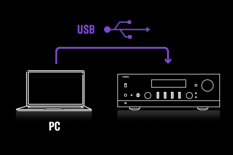USB DAC