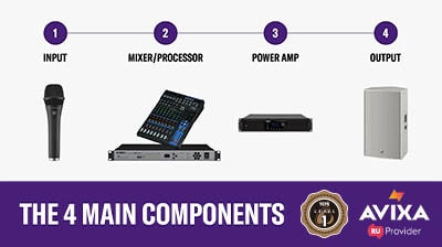 Featured course image for "Yamaha Certified ProAV Specialist - Level 1", illustrating the four main components of audio systems.
