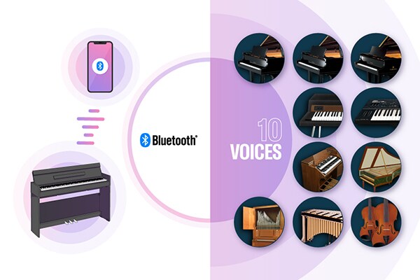 Bilder av et digitalt piano koblet til en smartenhet via Bluetooth, og flere innebygde lyder