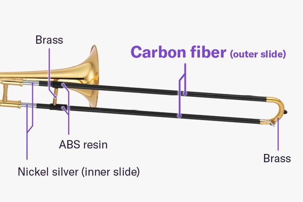De rette delene av yttertrekket er laget av karbonfiber, mens den bøyde delen er laget av messing. Yttertrekkets tverrstang er laget av messing, og leddene som forbinder tverrstangen med trekket er laget av ABS-plast. Innertrekket er laget av nysølv.