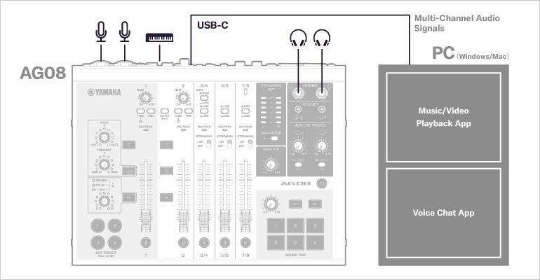 System Example 2: Variety Show Streaming (Advanced)