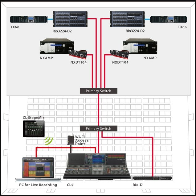 NEXO NXAMP Integration