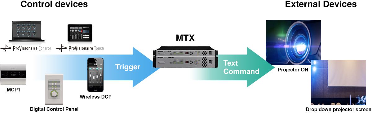 MTX Series - Control - Processors - Professional Audio - Produkter - Yamaha  - Norge