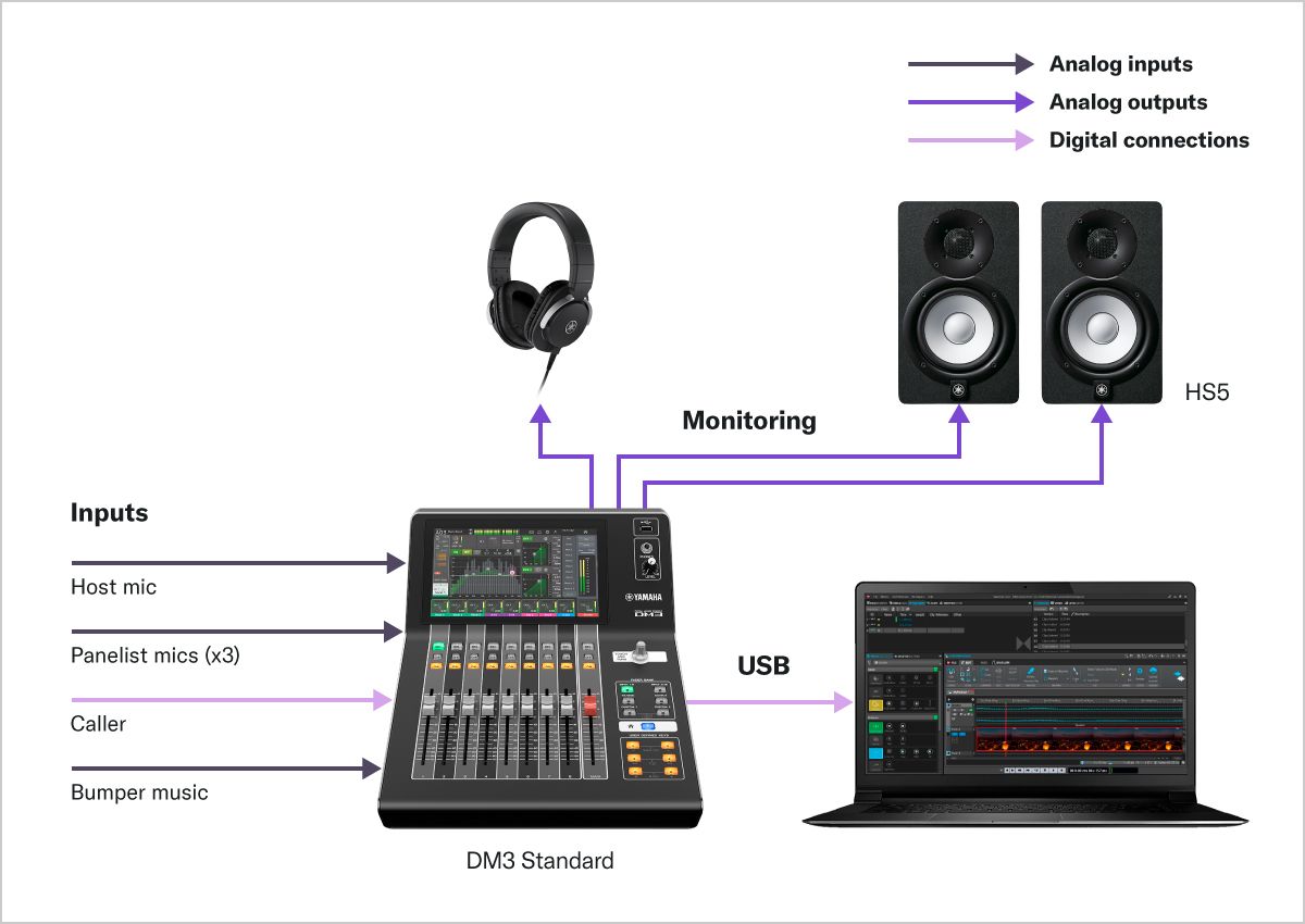 Yamaha hs5 for sales mixing