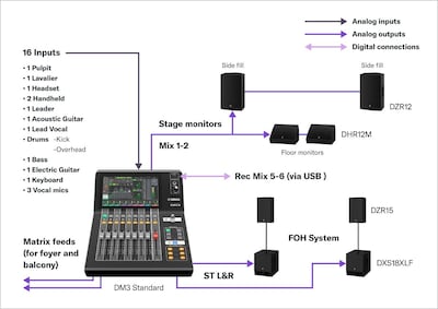 Yamaha Digital Mixing Console DM3: A05 HOW Service 1