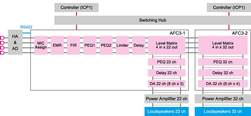 Block Diagram