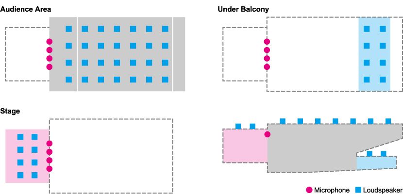 Speaker and Microphone Arrangement