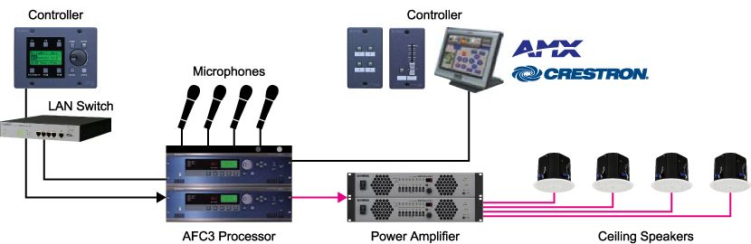 System Configuration