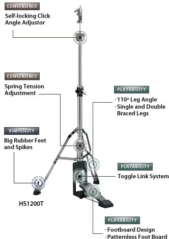 HI-HAT STANDS