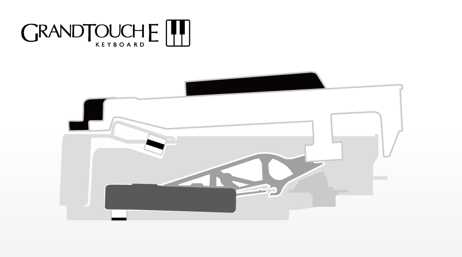 Et bilde som viser strukturen til GrandTouch-E™-klaviaturet
