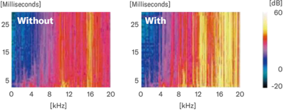 Rask anslagsrespons (Initial Response Acceleration)