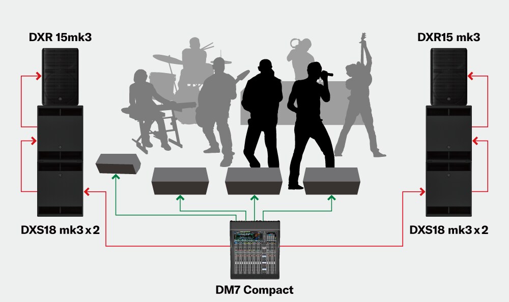 Systemer for mellomstore bandopptredener