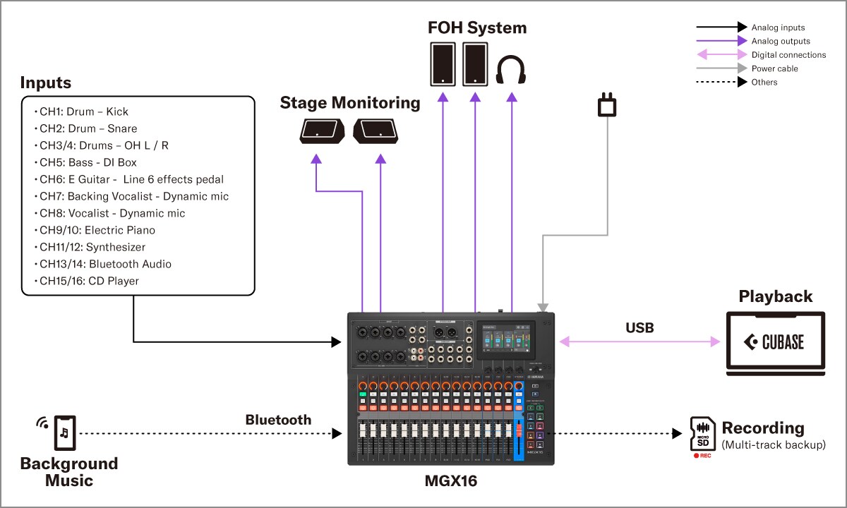 Yamaha MGX16/MGX12: 2. Fast installasjon - Liten live-klubb