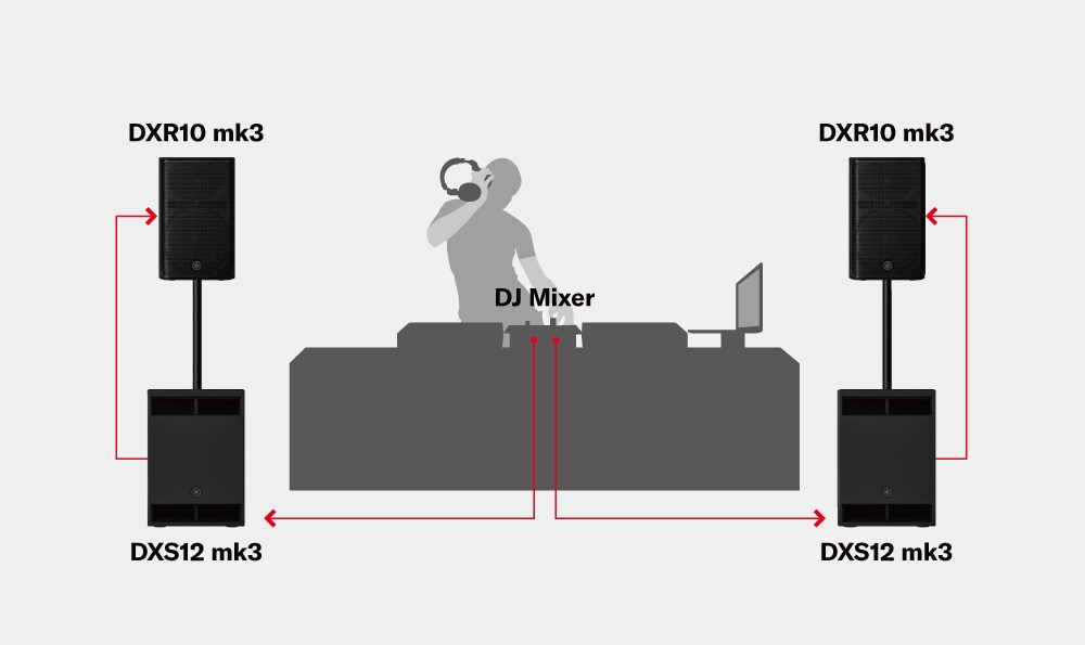 Systemer for mobil DJ-virksomhet