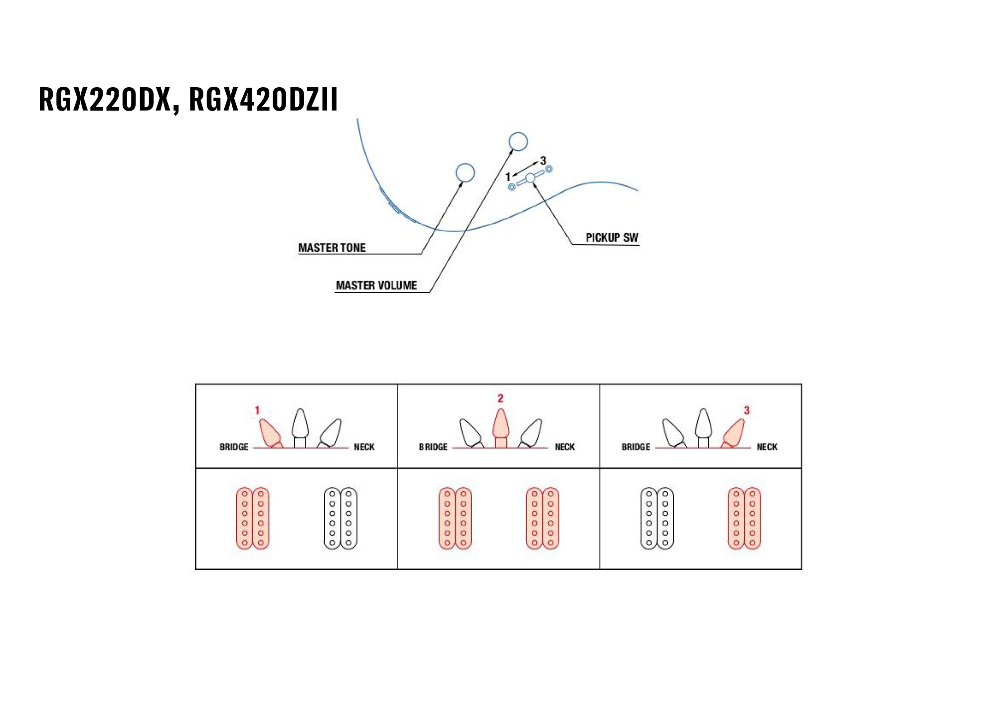RGX220DX, RGX420DZII