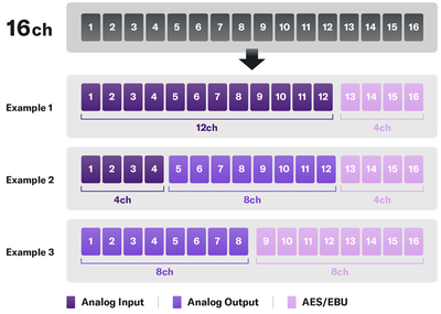 Flexible I/O configuration examples