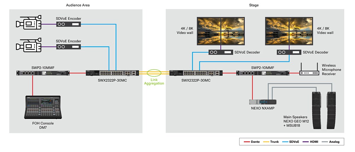 100G/25G Intelligent L2 PoE Switch: SWX2322P-30MC