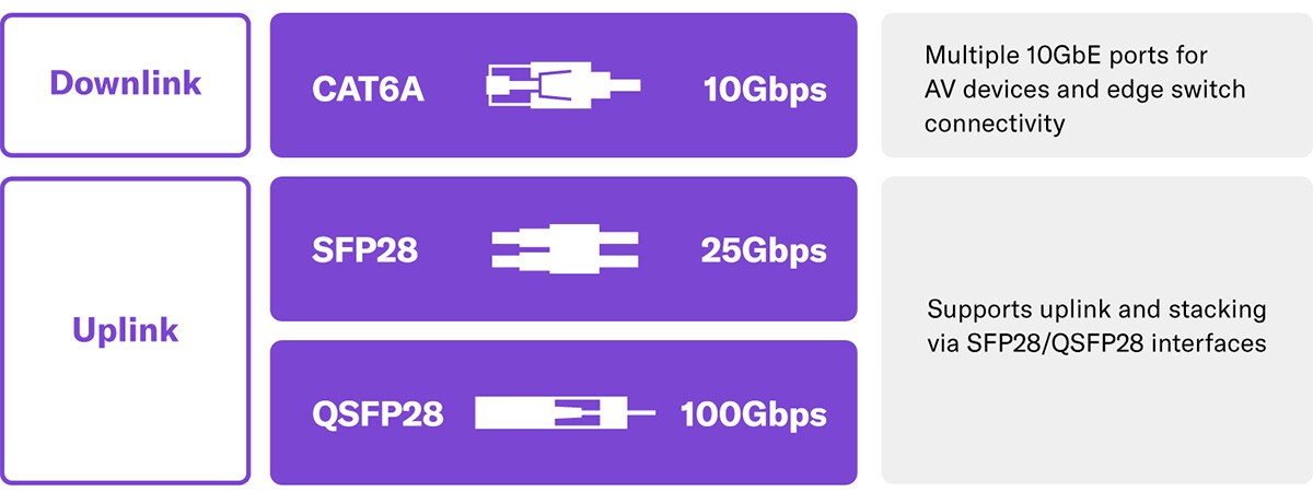 Robust Hardware Design for Professional Environments