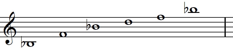 Piano score showing playable notes in C