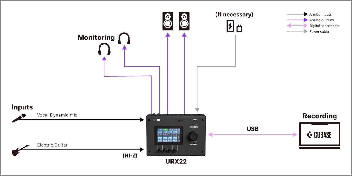 Yamaha URX22: 1. Oppsett for PC-opptak for vokalister