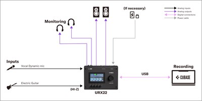 Yamaha URX22: 1. Oppsett for PC-opptak for vokalister