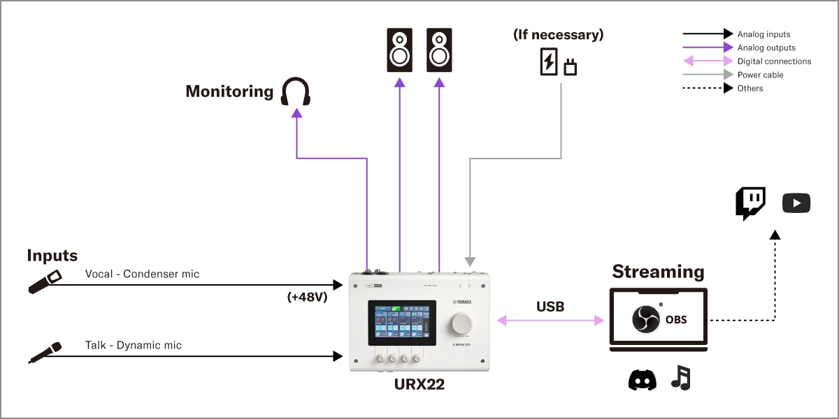 Yamaha URX22: 2. Oppsett for livestrømming (sang og tale)