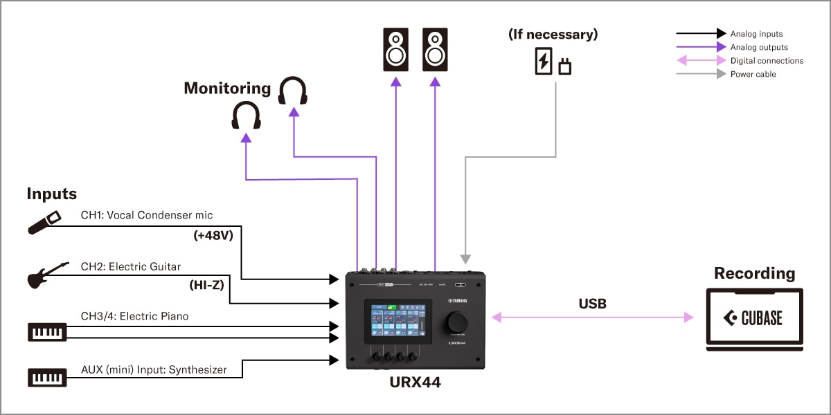 Yamaha URX44: 1. Oppsett for musikkproduksjon med DAW
